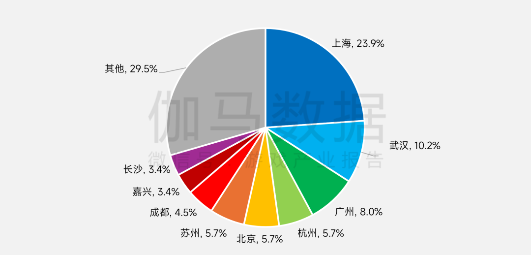 伽马数据:上半年中国电竞产业实销收入131.15亿元 同比增长2.78% - 图片10
