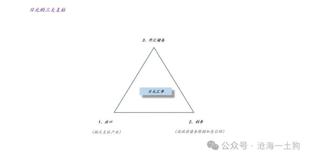 日元还有救么? - 图片13