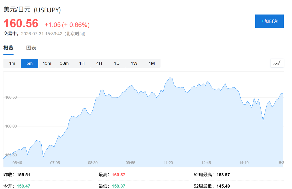 AI暴力反弹!韩股收涨17.91%,SK海力士暴涨30%,欧股上扬,日元回吐干预涨幅 - 图片2