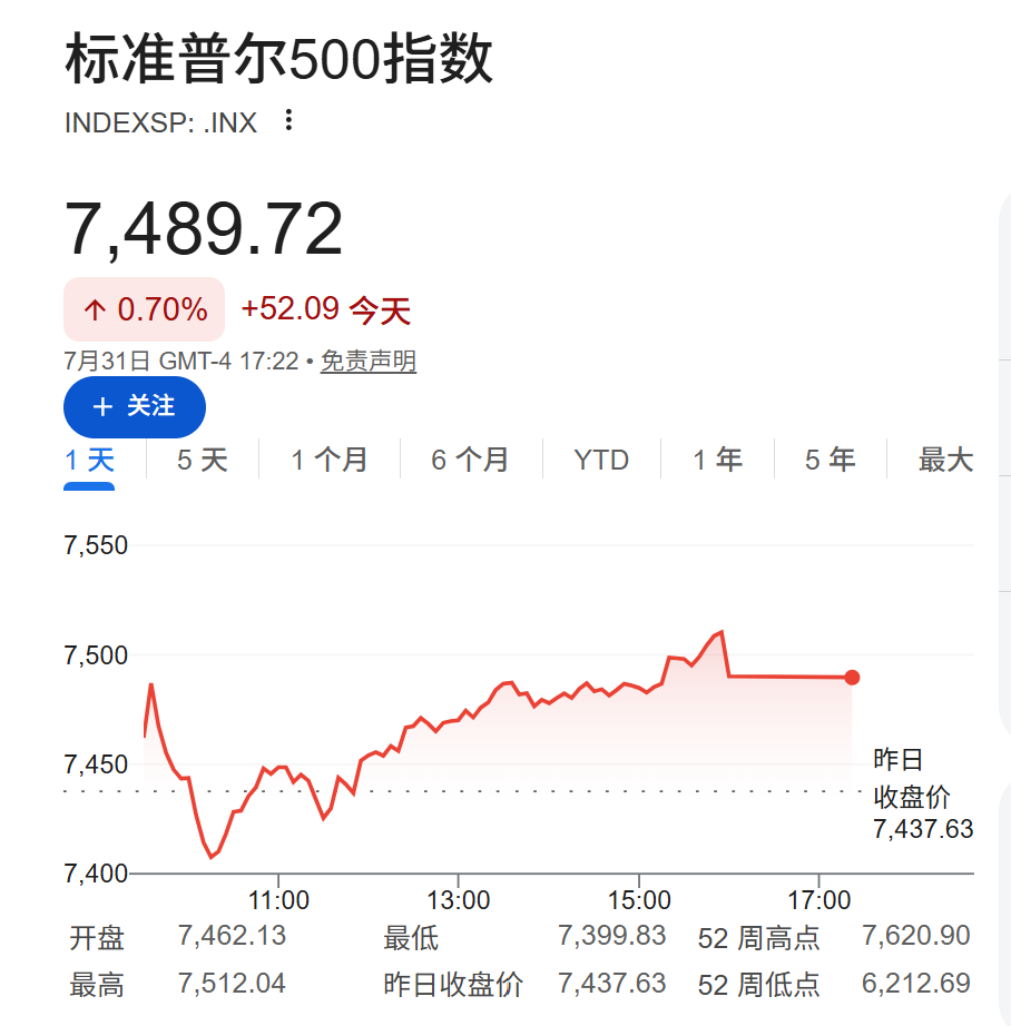 美股这个财报季盈利增长“超预期”,科技巨头“资本开支与AI回报”双涨 - 图片1