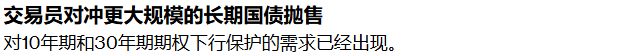 通胀担忧重挫美债:贝莱德“寡妇制造者”ETF创22年来新低,市场下跌对冲成本飙升 - 图片3