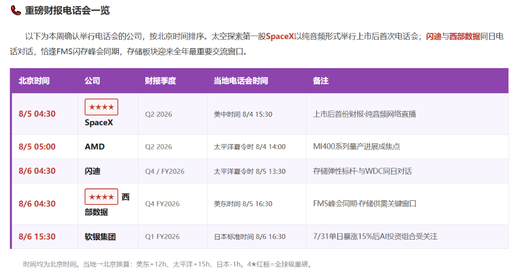下周重磅日程:美国非农与中国CPI、SpaceX首份财报+解禁、AMD闪迪财报 - 图片3