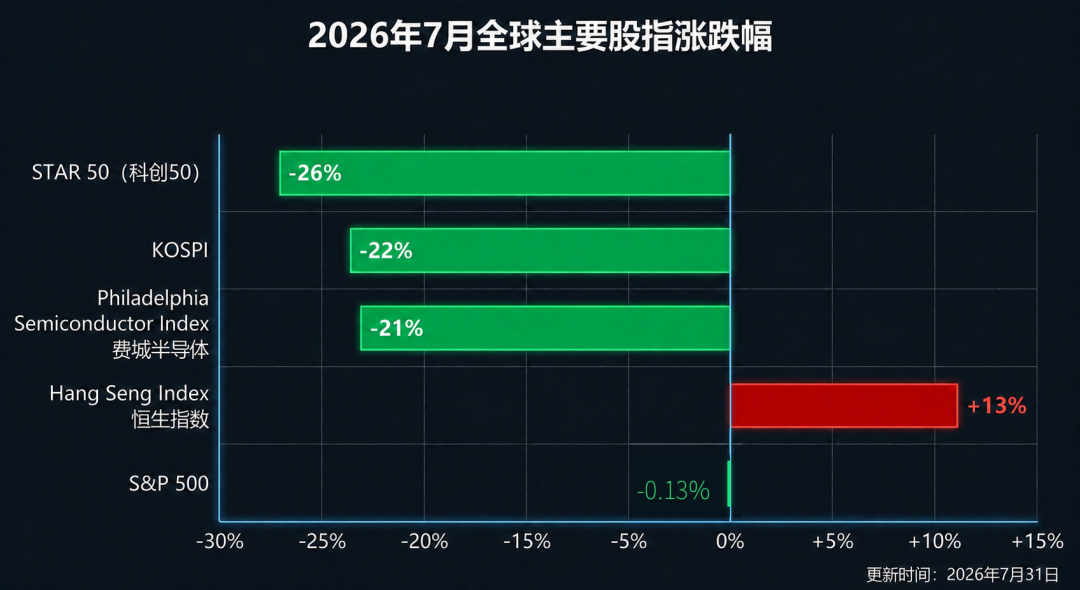 7月“黑色风暴”不是结束 8月真正的考验才刚开始 - 图片1