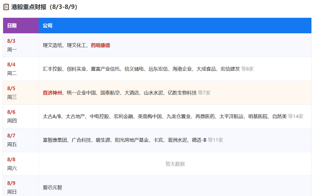 下周重磅日程:美国非农与中国CPI、SpaceX首份财报+解禁、AMD闪迪财报 - 图片5