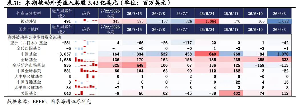 港股7月逆袭,凭什么? - 图片3