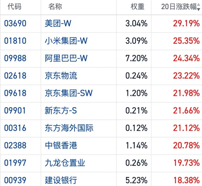 港股7月逆袭,凭什么? - 图片4