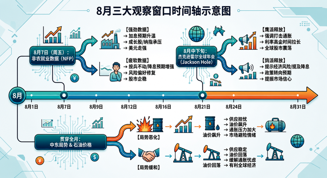7月“黑色风暴”不是结束 8月真正的考验才刚开始 - 图片3