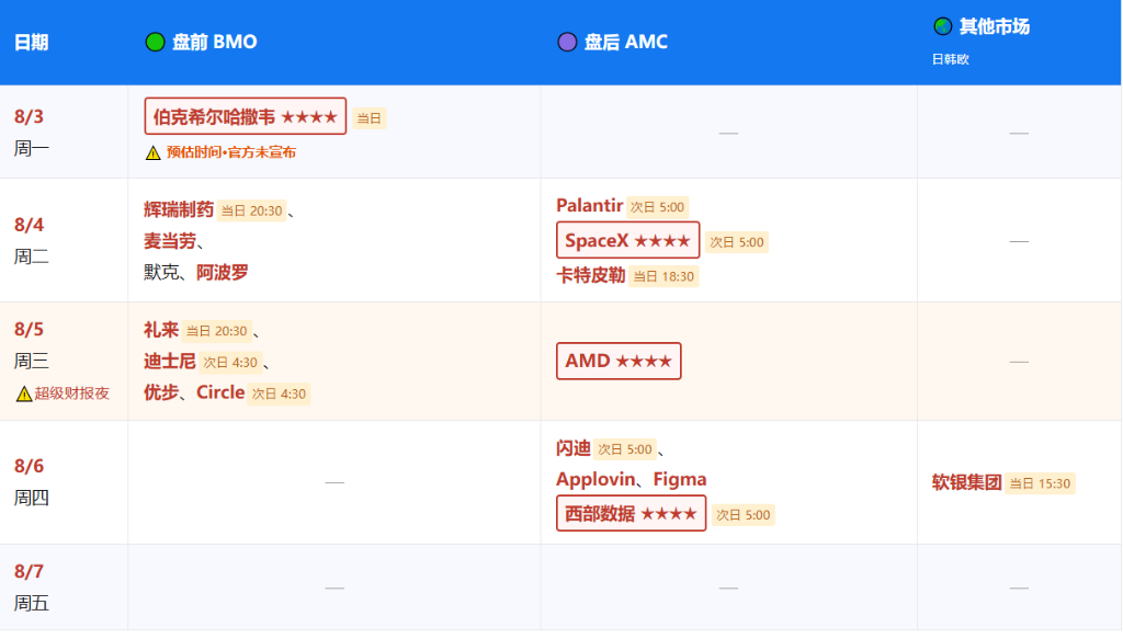 下周重磅日程:美国非农与中国CPI、SpaceX首份财报+解禁、AMD闪迪财报 - 图片2