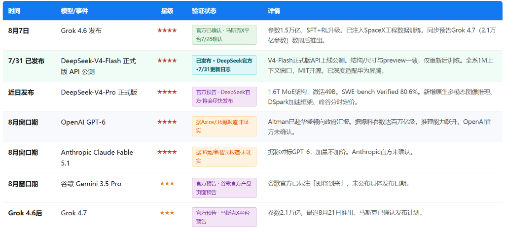 下周重磅日程:美国非农与中国CPI、SpaceX首份财报+解禁、AMD闪迪财报 - 图片6