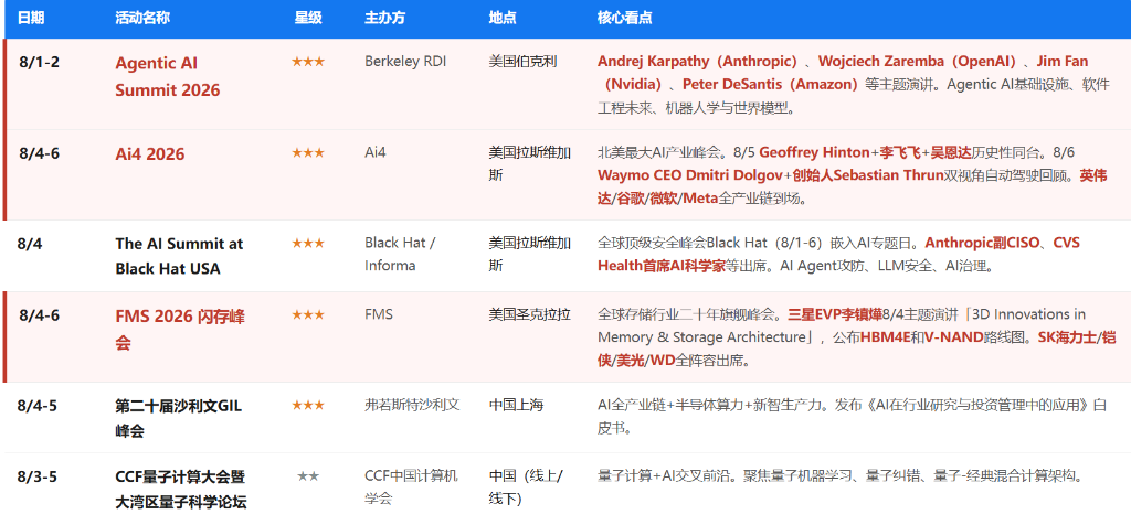 下周重磅日程:美国非农与中国CPI、SpaceX首份财报+解禁、AMD闪迪财报 - 图片7