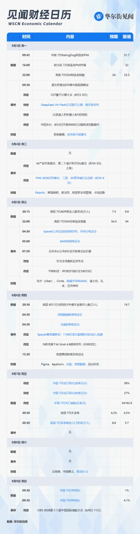 下周重磅日程:美国非农与中国CPI、SpaceX首份财报+解禁、AMD闪迪财报 - 图片1