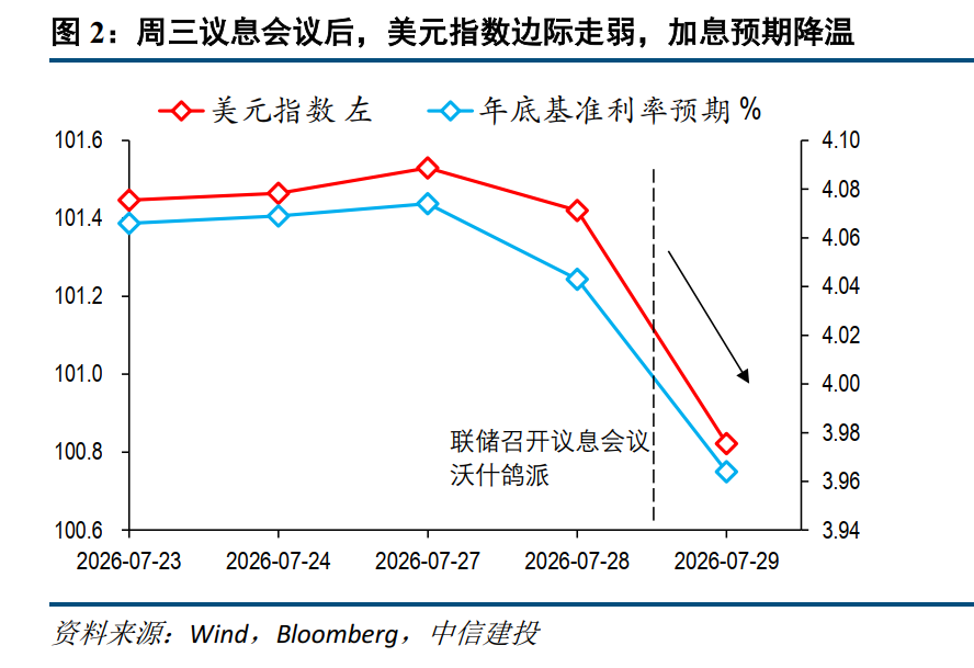 中信建投:日元再干预,本次何不同? - 图片2
