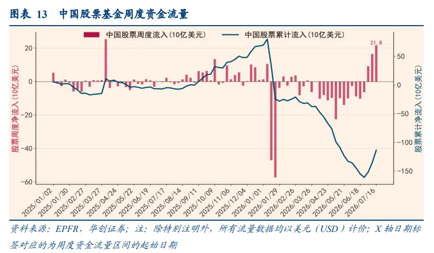 港股7月逆袭,凭什么? - 图片2