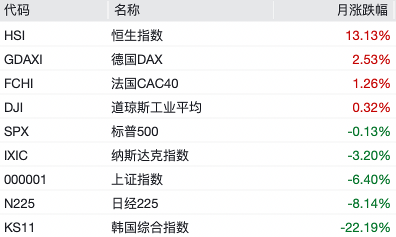 港股7月逆袭,凭什么? - 图片1