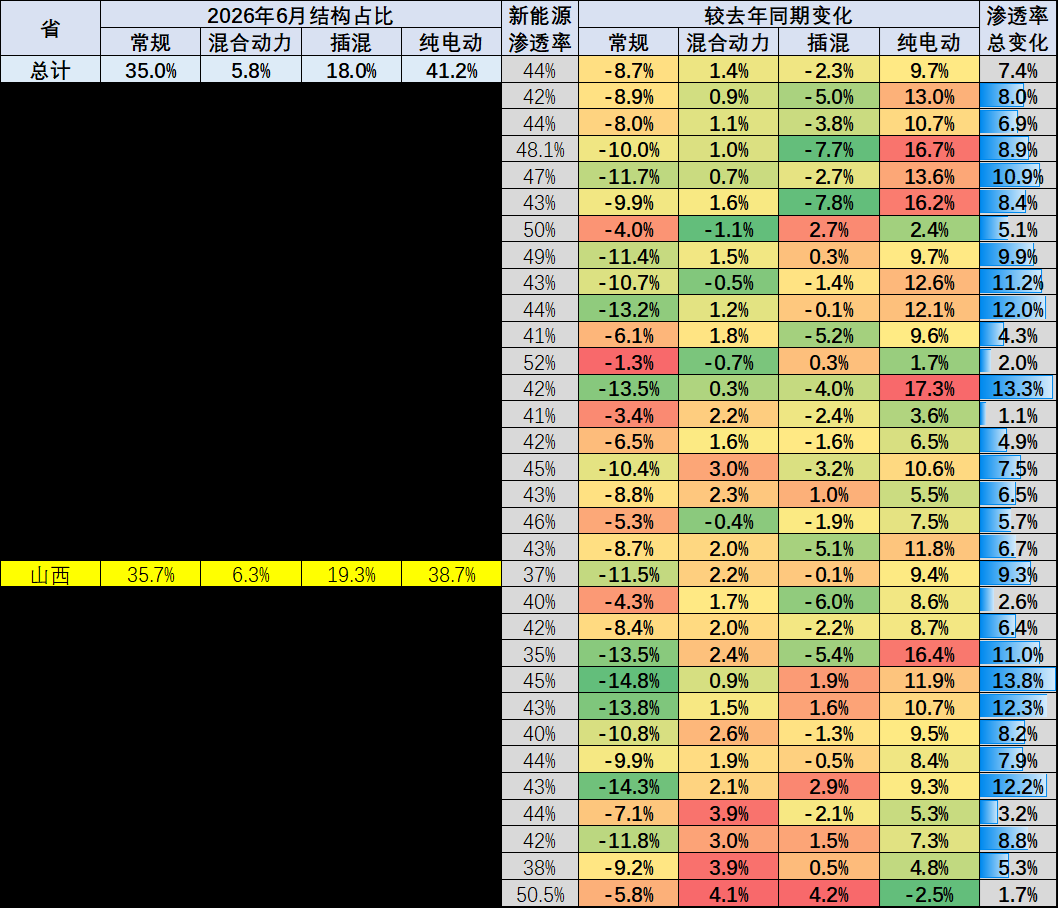 崔东树：6月新能源车市场整体表现偏弱 普通油电混合动力车型实现逆势增长 - 图片5