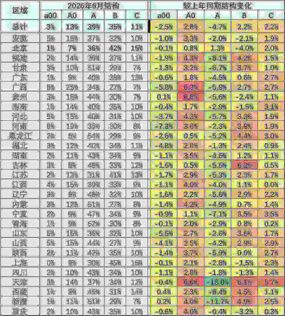 崔东树：6月新能源车市场整体表现偏弱 普通油电混合动力车型实现逆势增长 - 图片7
