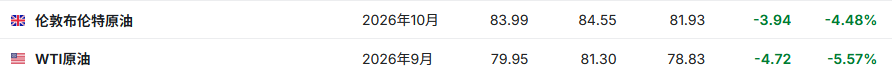 胡赛武装封锁威胁未奏效!油轮关闭信号“突围”曼德海峡 沙特延布港原油出口重归繁忙 - 图片1