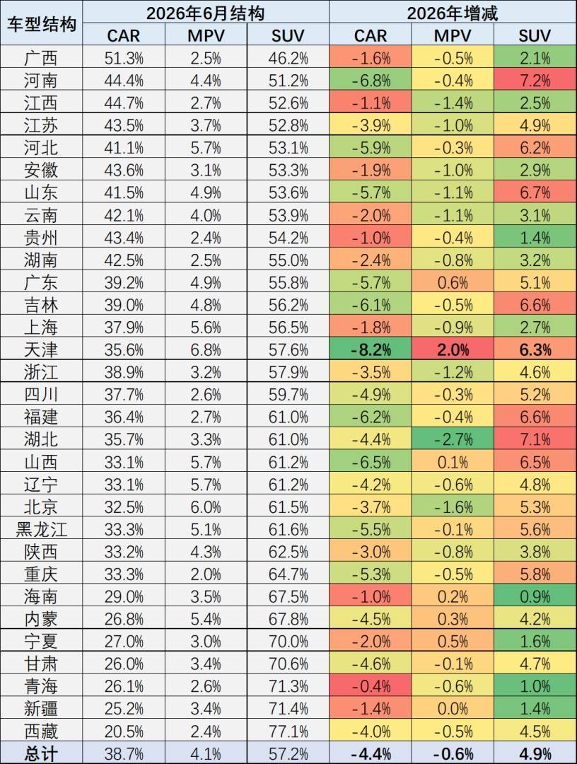 崔东树：6月新能源车市场整体表现偏弱 普通油电混合动力车型实现逆势增长 - 图片4