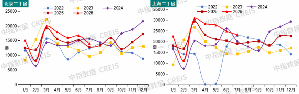 中指研究院:7月20城二手房成交量环比下降6% 同比增长9% - 图片3