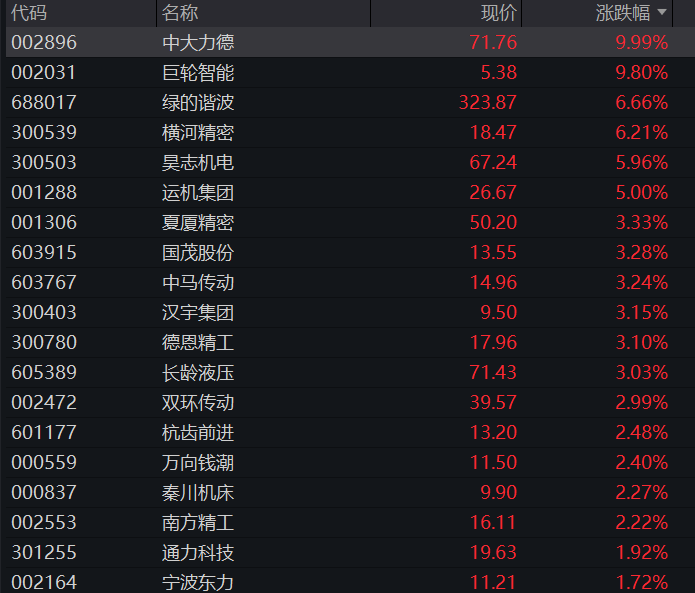 科创50跌4%,芯片股再度下跌,电力股逆势爆发,恒科指涨1%,阿里大涨近6% - 图片8