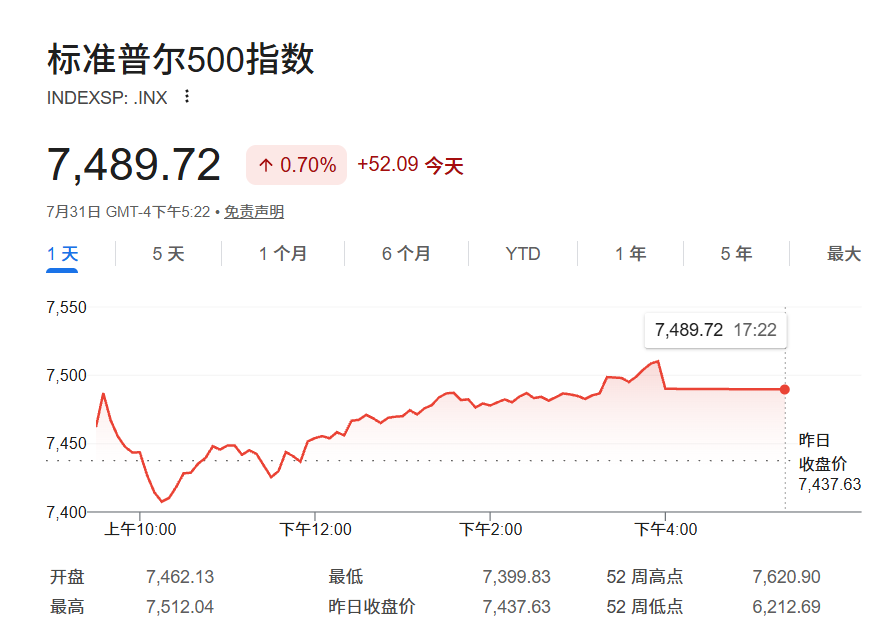 无惧通胀冲击,有AI和经济撑着?小摩:标普500明年中将触及8200点! - 图片1