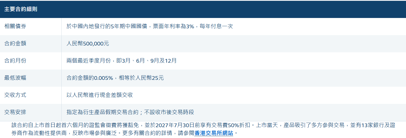港交所推出5年期中国国债期货合约 唐家成:将进一步丰富离岸人民币产品生态圈 推动人民币国际化 - 图片1
