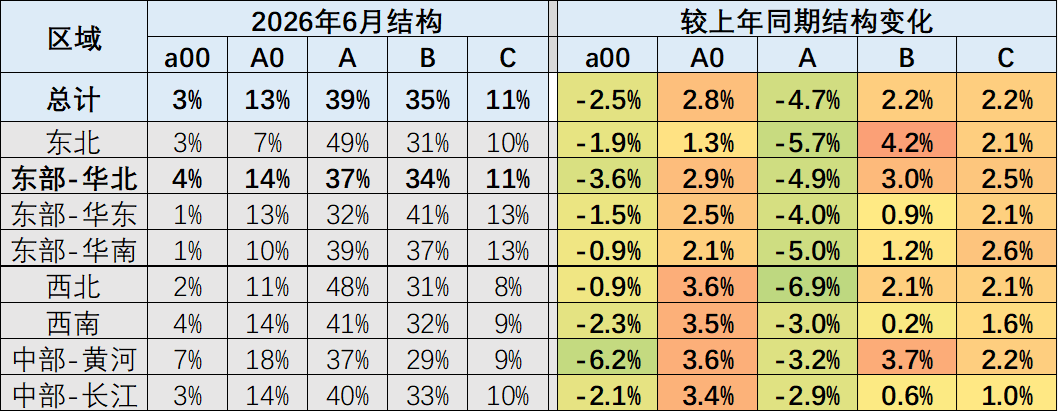 崔东树：6月新能源车市场整体表现偏弱 普通油电混合动力车型实现逆势增长 - 图片6