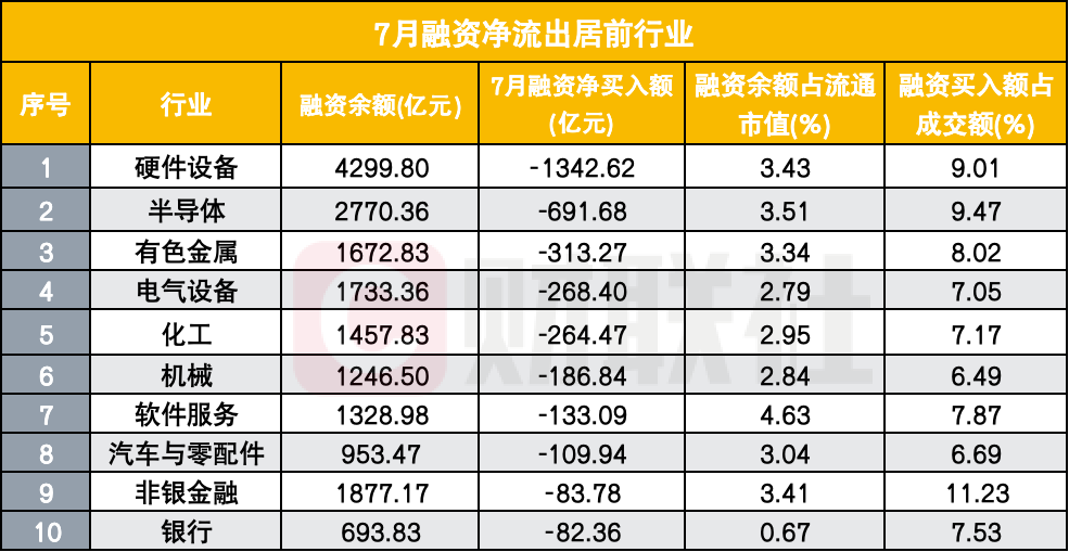 融资余额单月下降超4000亿,这一轮杠杆降到了哪一步?与2015有何不同? - 图片2