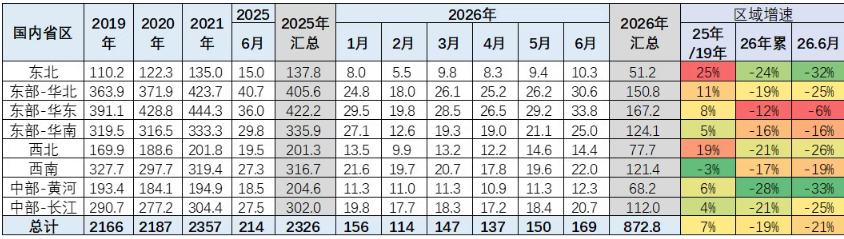 崔东树：6月新能源车市场整体表现偏弱 普通油电混合动力车型实现逆势增长 - 图片1