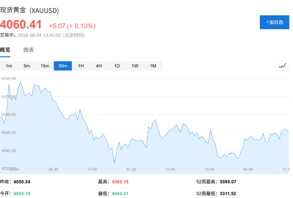 科技板块波动延续,韩股承压下跌1.5%,日元涨势终止,油价小幅上涨 - 图片3