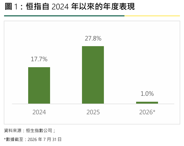 恒指公司:今年以来金融业为恒指表现的最大贡献行业 - 图片3