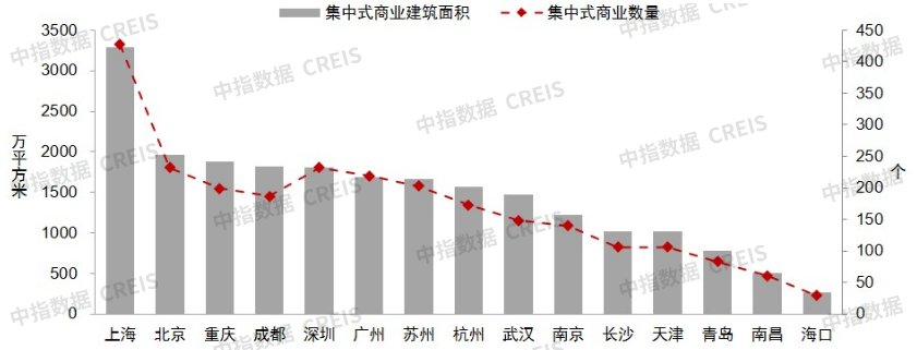 中指研究院:上半年我国主要商业街和重点商圈商铺租金均延续小幅下跌态势 - 图片5