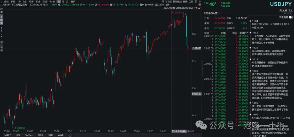 关于美日联合干预日元的真实目的 - 图片10