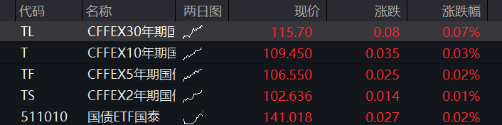 创业板低开高走翻红，科创50大涨4%，半导体产业链爆发，“易中天”集体收窄跌幅，港股科网股齐跌 - 图片3