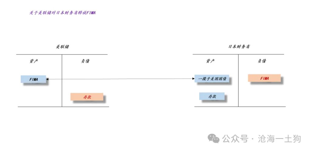 关于美日联合干预日元的真实目的 - 图片3