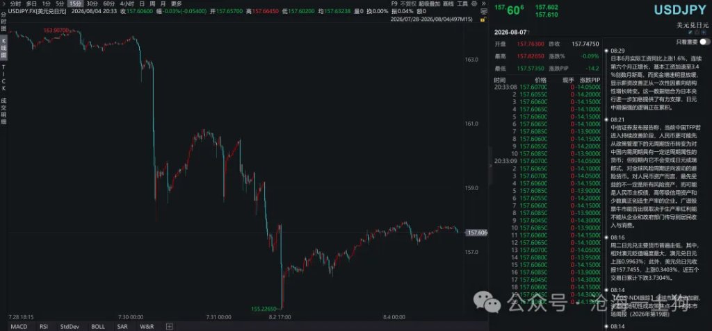 关于美日联合干预日元的真实目的 - 图片1