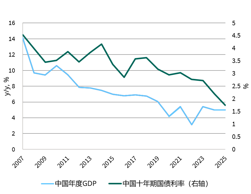 世界黄金协会：黄金正在经历由传统“避险资产”到“战略性配置”的转变 - 图片5