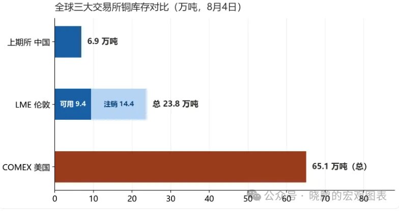 铜博士最近为什么涨疯了? - 图片1