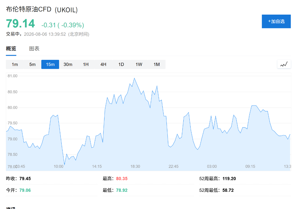 亚洲科技股承压,韩股跌超4%、SK海力士跌10%,金价升至近两月高位,油价走低 - 图片3