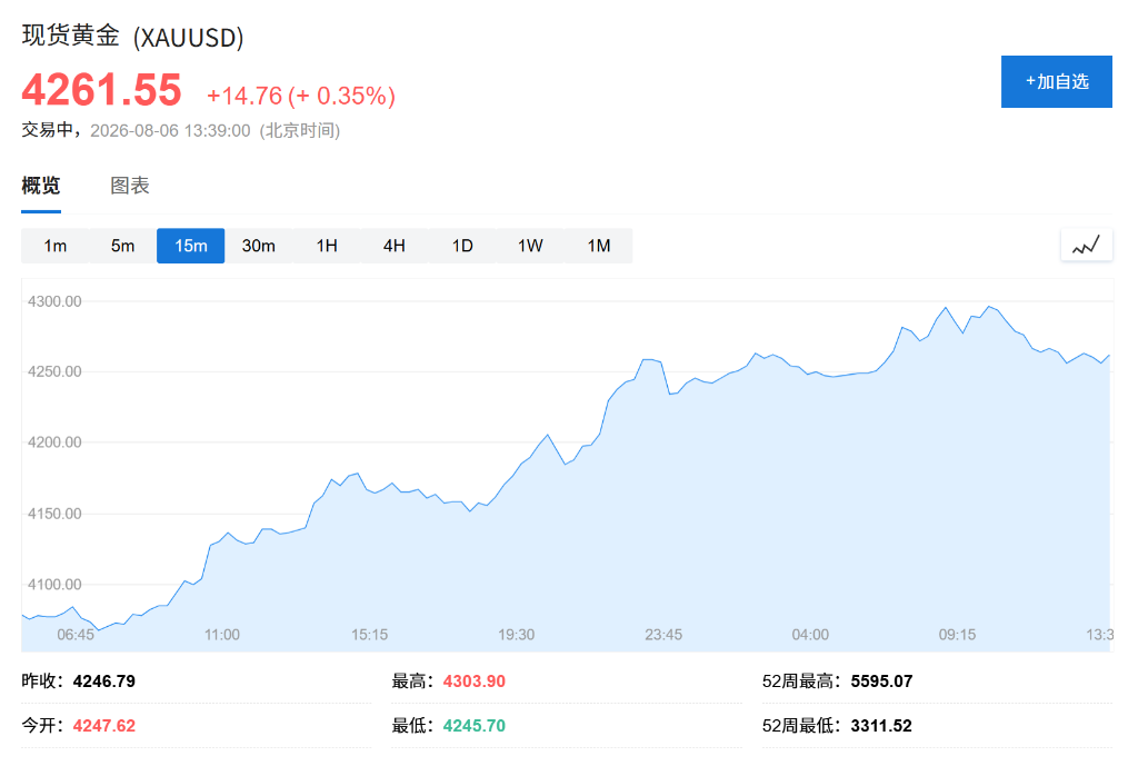 亚洲科技股承压,韩股跌超4%、SK海力士跌10%,金价升至近两月高位,油价走低 - 图片2