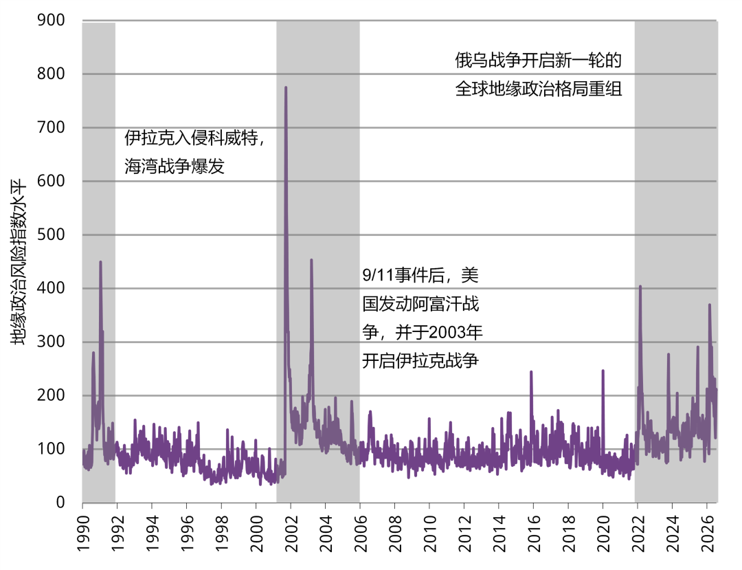 世界黄金协会：黄金正在经历由传统“避险资产”到“战略性配置”的转变 - 图片2