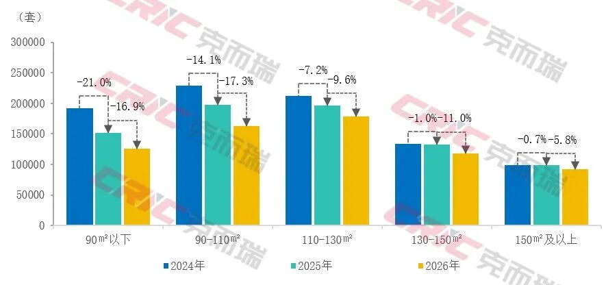 克而瑞地产研究：1-7月全国重点50城市新建商品住宅成交面积累计同比下降10.9% 市场总量延续筑底 - 图片2