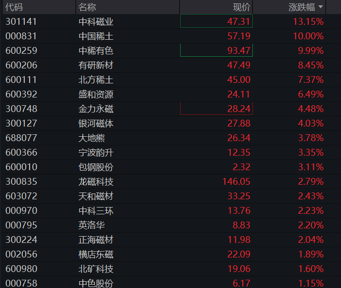 创业板涨超1%,算力硬件拉升,CPO、PCB大涨,创新药反弹,恒科指跌近1%,AI大模型双雄再度爆发 - 图片8