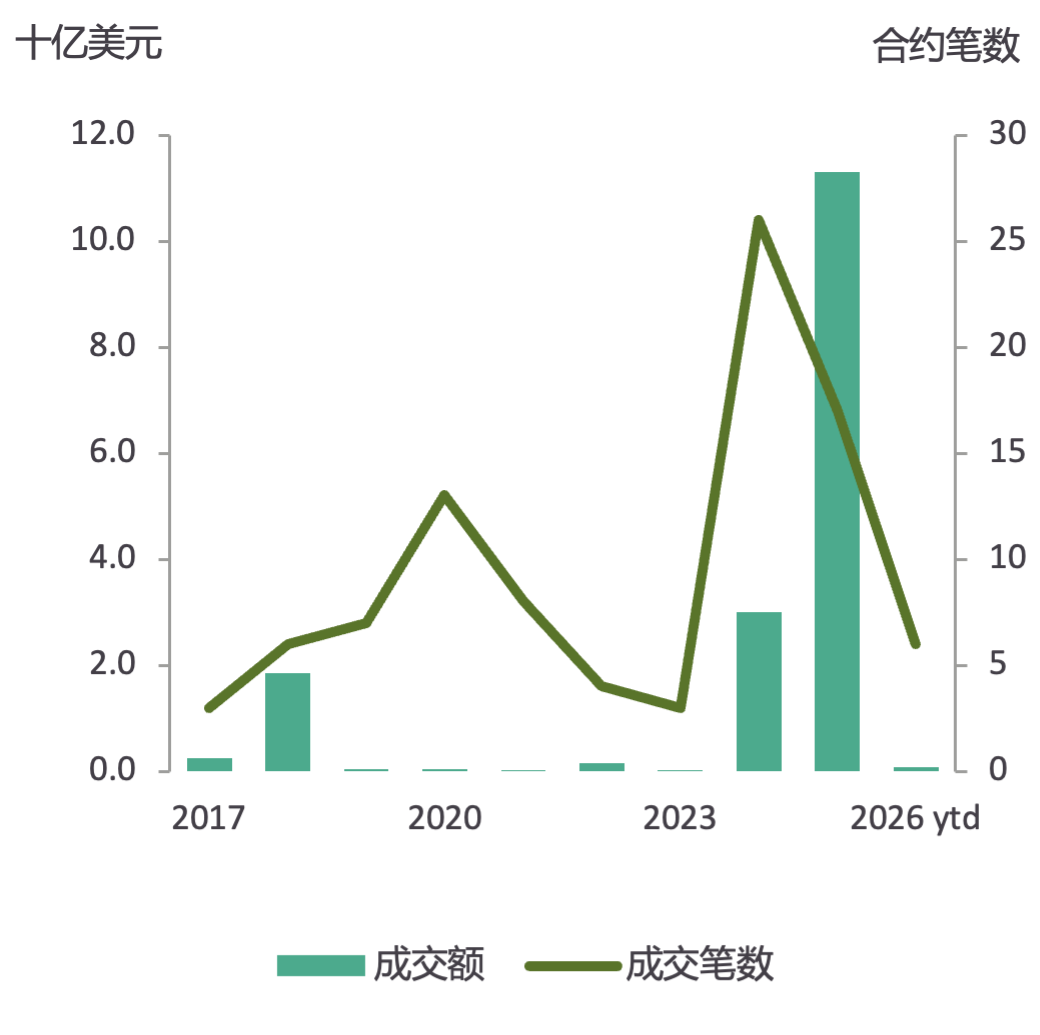 MetalsFocus:银矿并购热潮并未改变未来矿产白银供应的整体前景 - 图片1