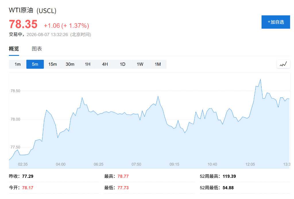 市场静待非农数据,韩股跌逾1%,中东局势胶着推升油价,债市承压 - 图片1