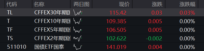 创业板涨超1%,算力硬件拉升,CPO、PCB大涨,创新药反弹,恒科指跌近1%,AI大模型双雄再度爆发 - 图片3