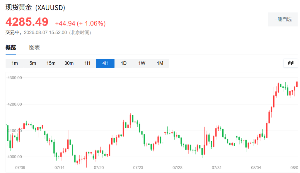 黄金牛市回来了?瑞银:明年上半年金价有望回到5000美元 - 图片1