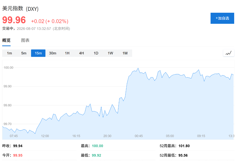 市场静待非农数据,韩股跌逾1%,中东局势胶着推升油价,债市承压 - 图片2