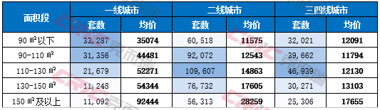 克而瑞地产研究：1-7月全国重点50城市新建商品住宅成交面积累计同比下降10.9% 市场总量延续筑底 - 图片4