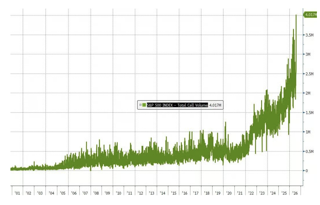 “创纪录”的美股财报季:标普500成分股EPS增长45%,但其中一半来自投资收益,1/3来自AI基建 - 图片2